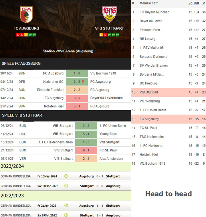 9) fc augsburg vs. vfb stuttgart