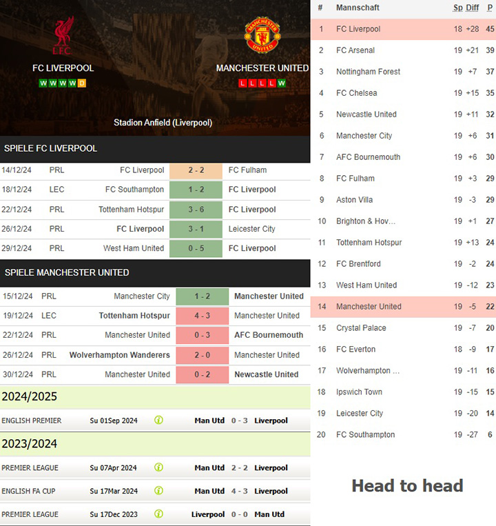 9) fc liverpool vs. manchester united