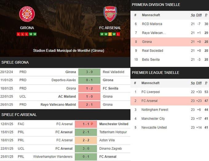 9) girona vs. fc arsenal