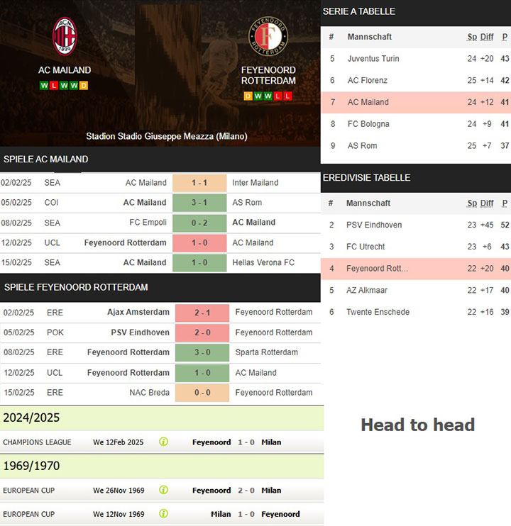 1) ac mailand vs. feyenoord rotterdam