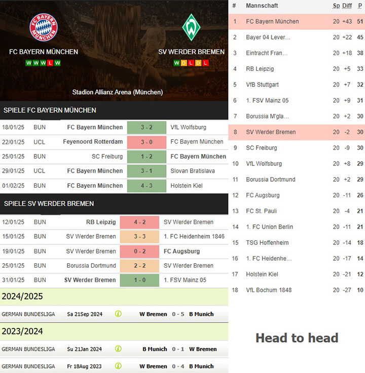 1) fc bayern münchen vs. sv werder bremen