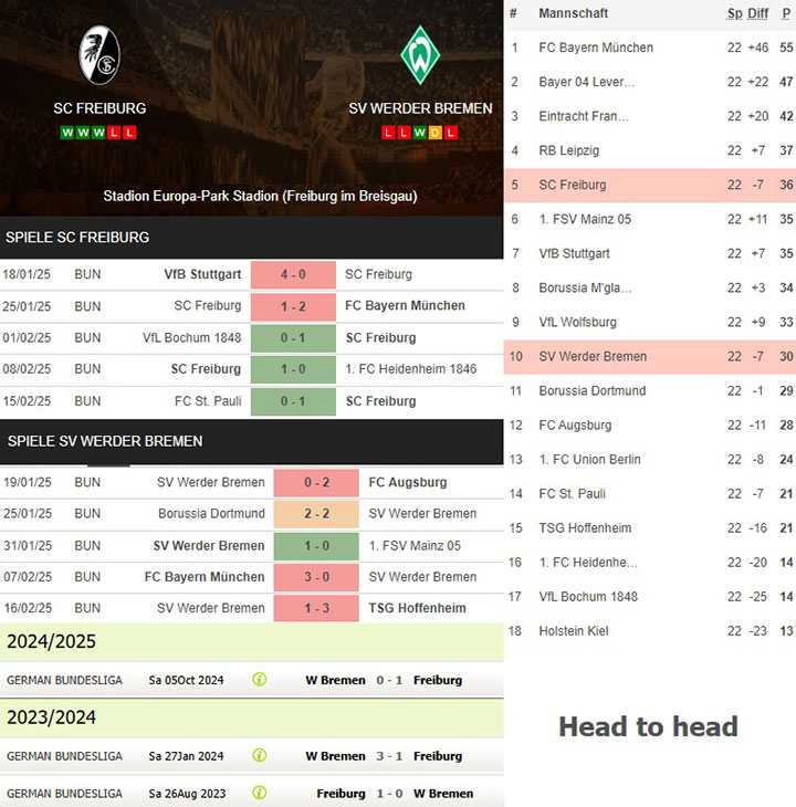 1) sc freiburg vs. sv werder bremen