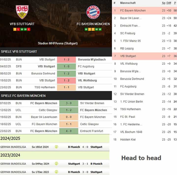 1) vfb stuttgart vs. fc bayern münchen