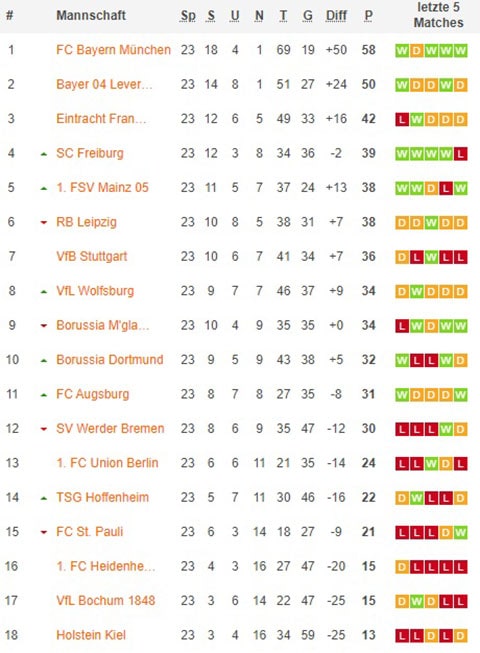 1. bundesliga gesamttabelle nach 24x spieltagen