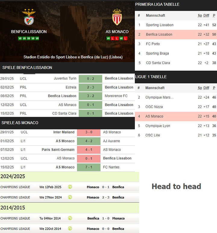 2) benfica lissabon vs. as monaco