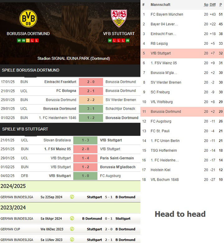 2) borussia dortmund vs. vfb stuttgart