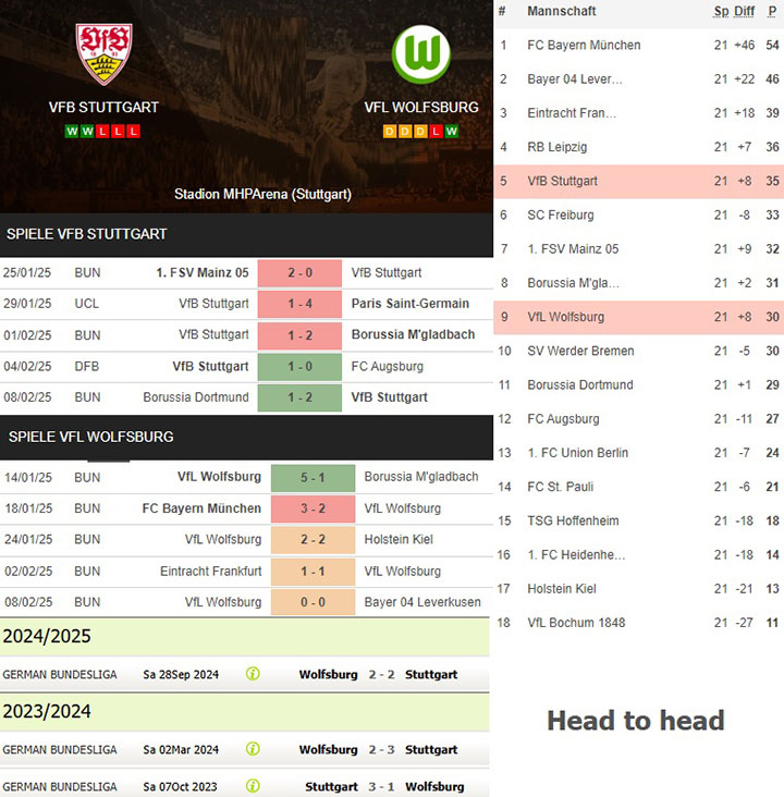 2) vfb stuttgart vs. vfl wolfsburg