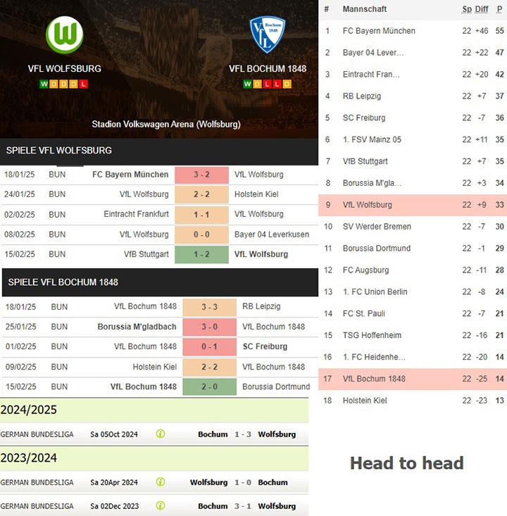 2) vfl wolfsburg vs. vfl bochum 1848