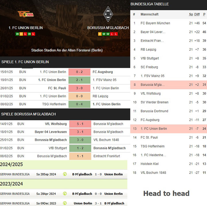 3) 1. fc union berlin vs. borussia m'gladbach