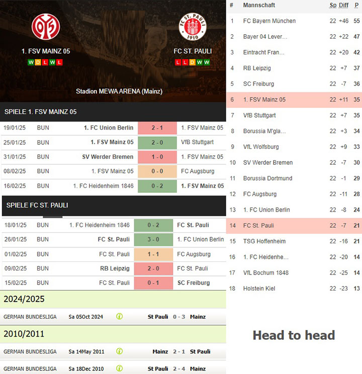 3) 1. fsv mainz 05 vs. fc st. pauli