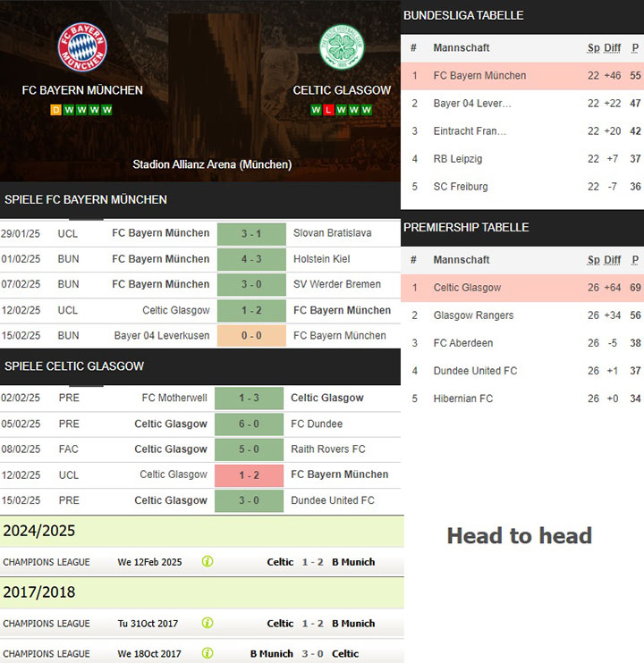 3) fc bayern münchen vs. celtic glasgow