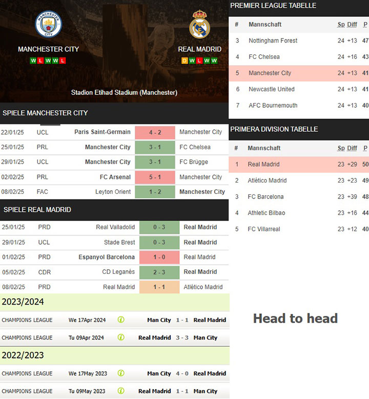 3) manchester city vs. real madrid