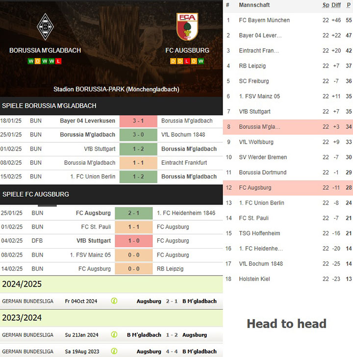 4) borussia m'gladbach vs. fc augsburg