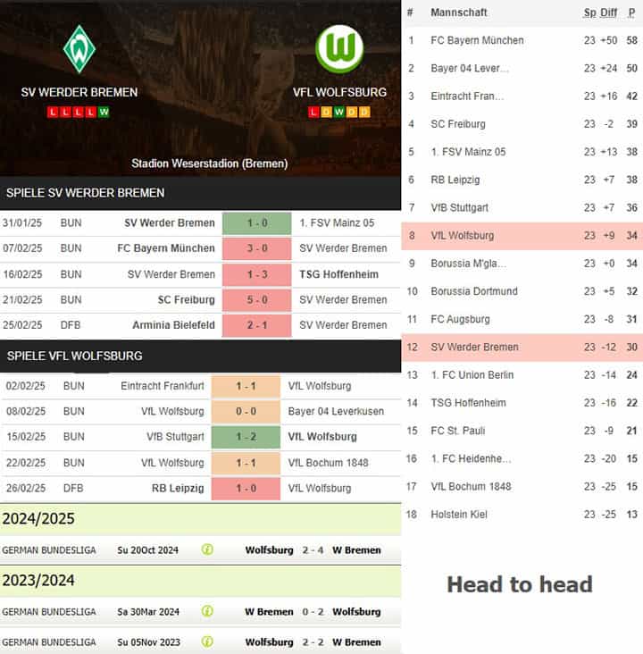 4) sv werder bremen vs. vfl wolfsburg