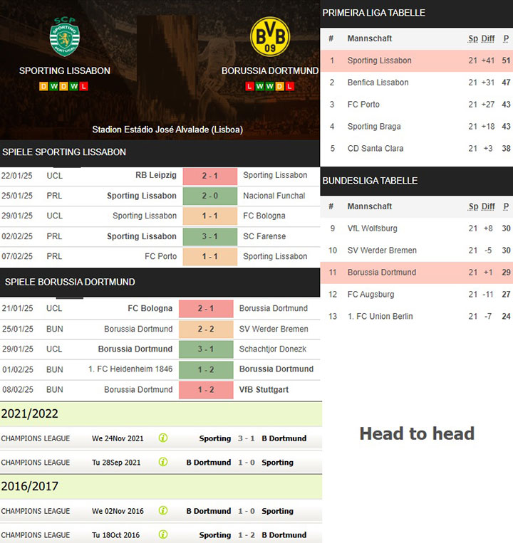 4) sporting lissabon vs. borussia dortmund