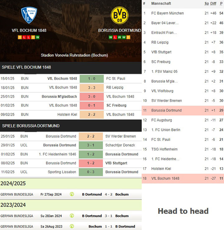 4) vfl bochum 1848 vs. borussia dortmund