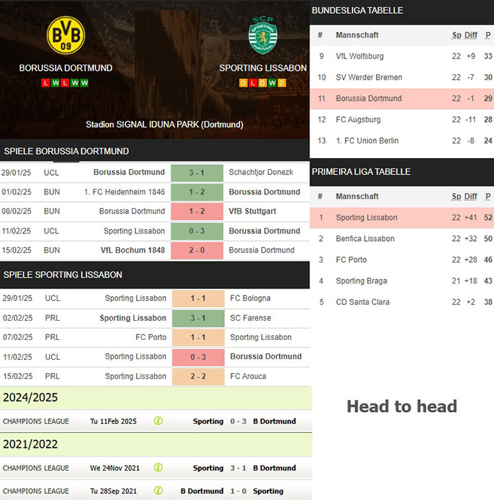 5) borussia dortmund vs. sporting lissabon