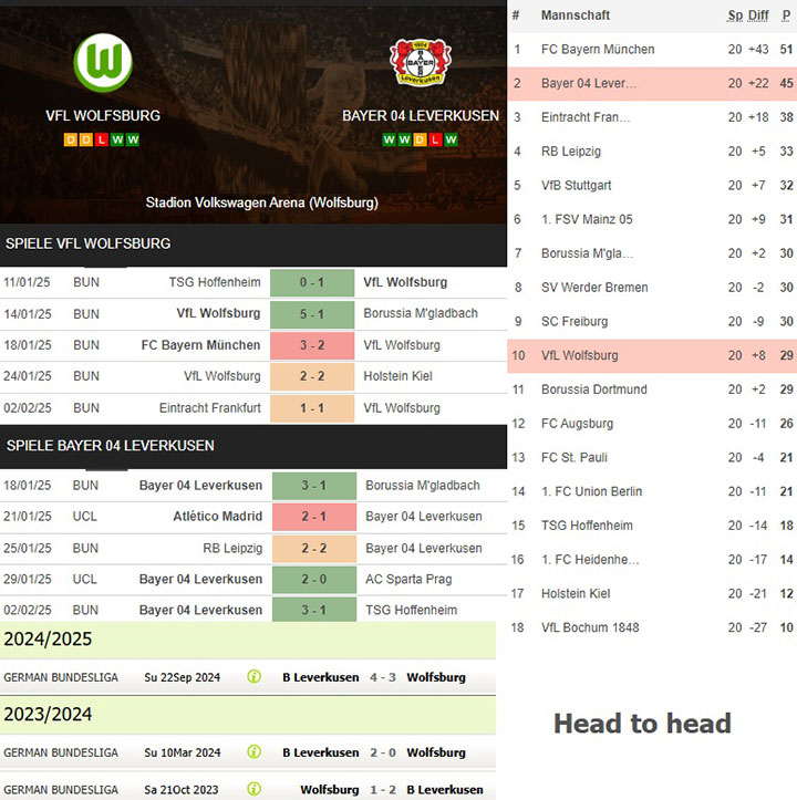 5) vfl wolfsburg vs. bayer 04 leverkusen