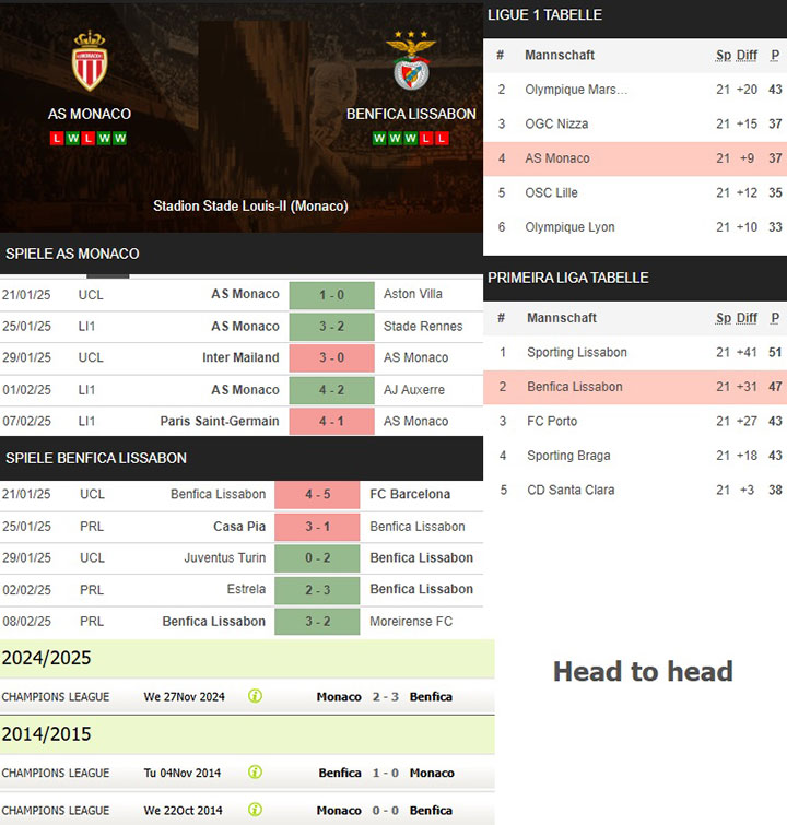 6) as monaco vs. benfica lissabon