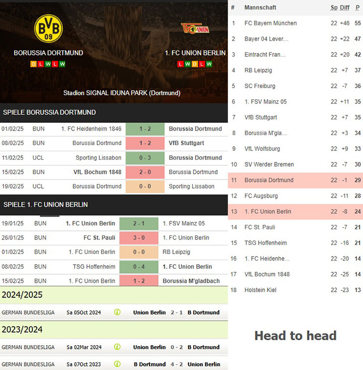 6) borussia dortmund vs. 1. fc union berlin