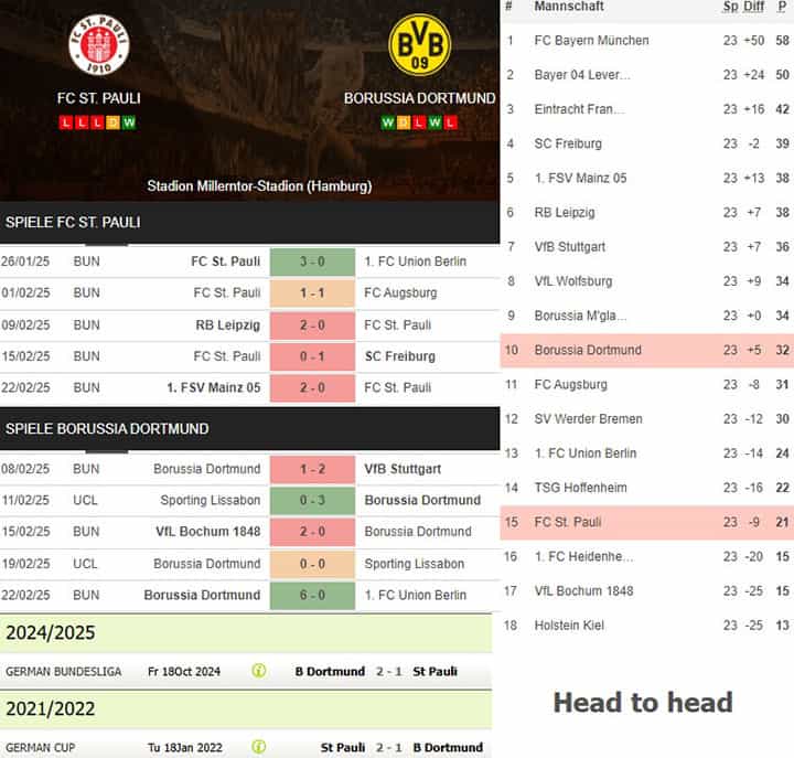 6) fc st. pauli vs. borussia dortmund