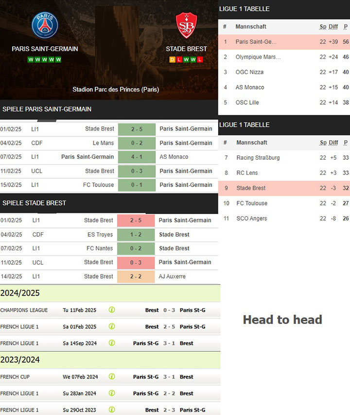 6) paris saint germain vs. stade brest