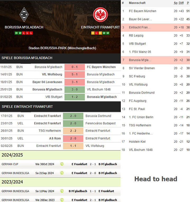 7) borussia m'gladbach vs. eintracht frankfurt