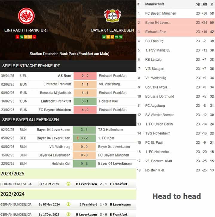7) eintracht frankfurt vs. bayer 04 leverkusen