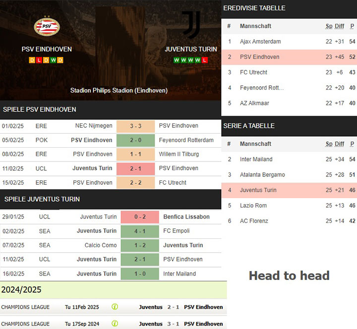 7) psv eindhoven vs. juventus turin
