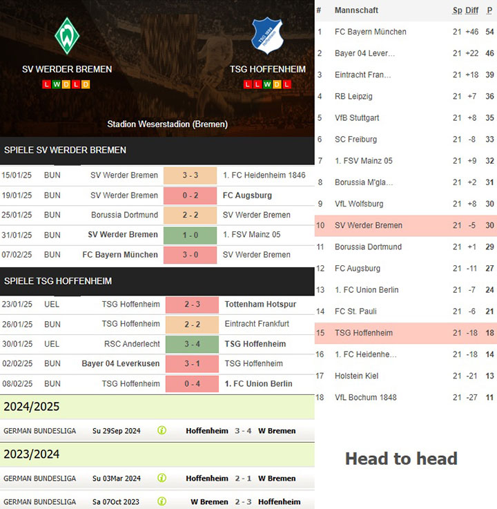 7) sv werder bremen vs. tsg hoffenheim