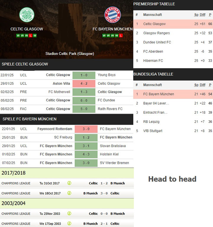 8) celtic glasgow vs. fc bayern münchen