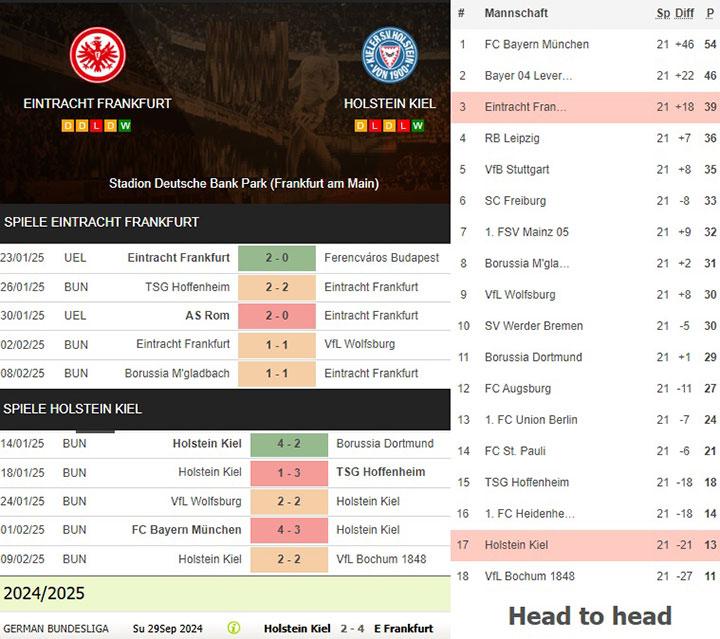 8) eintracht frankfurt vs. holstein kiel