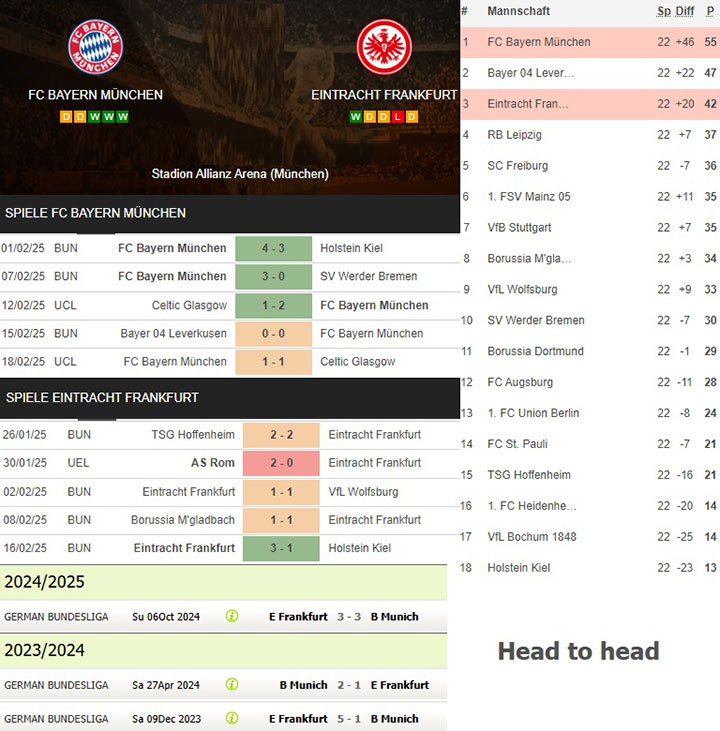 8) fc bayern münchen vs. eintracht frankfurt