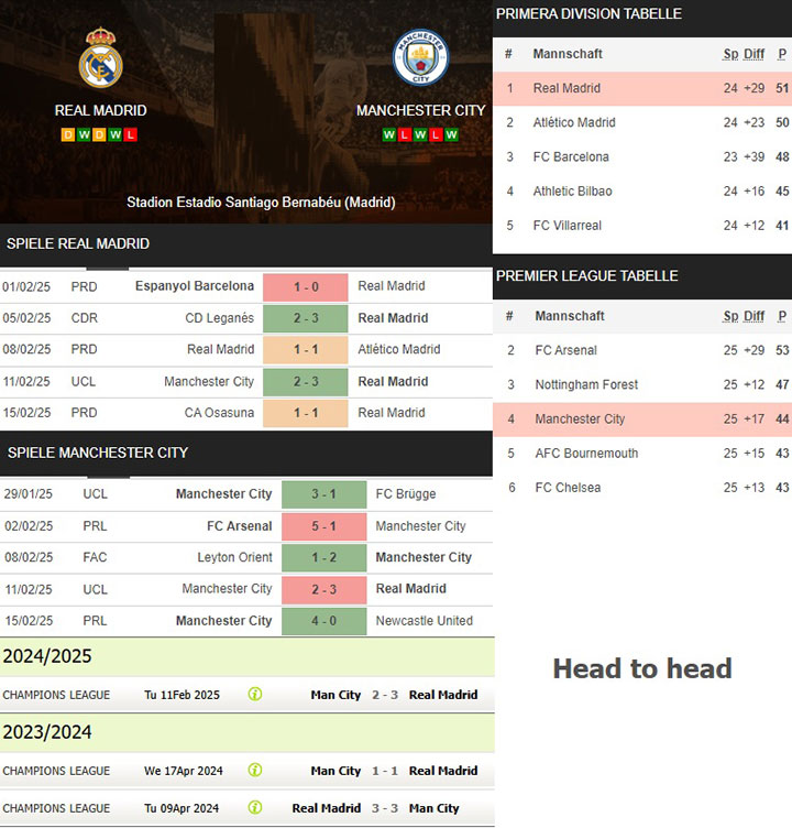 8) real madrid vs. manchester city