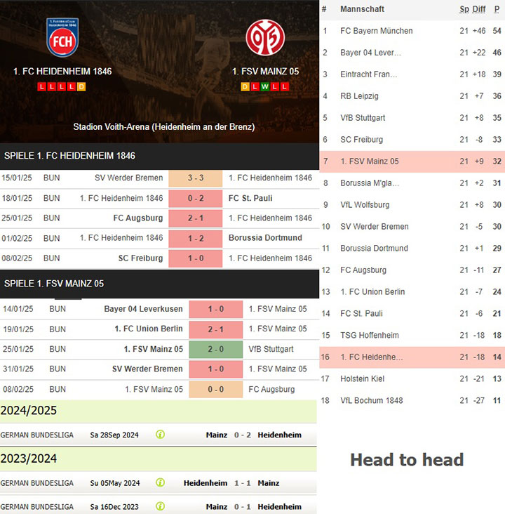 9) 1. fc heidenheim 1846 vs. 1. fsv mainz 05