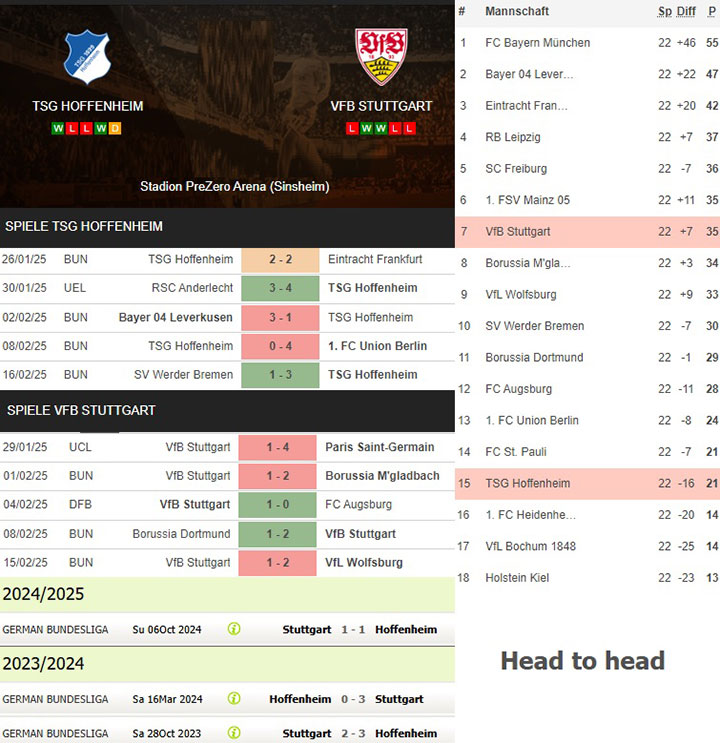 9) tsg hoffenheim vs. vfb stuttgart