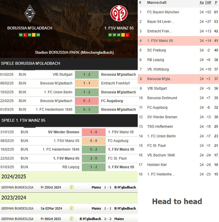 1) borussia m'gladbach vs. 1. fsv mainz 05