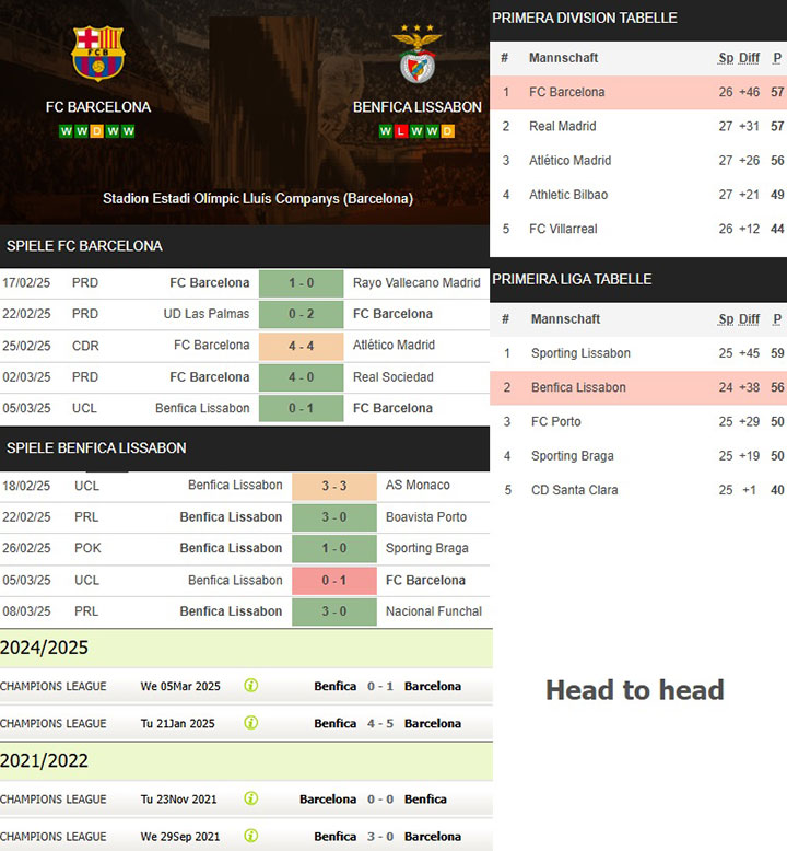 1) fc barcelona vs. benfica lissabon