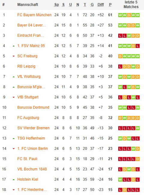 1. bundesliga gesamttabelle nach 25x spieltagen