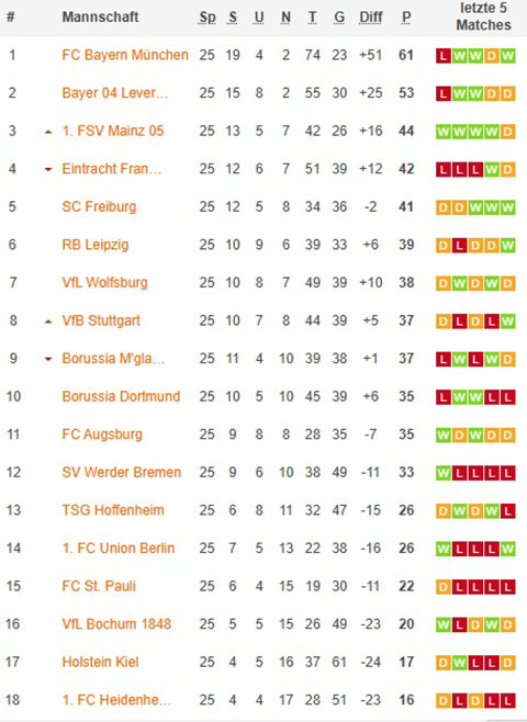 1. bundesliga gesamttabelle nach 26x spieltagen