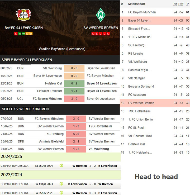 2) bayer 04 leverkusen vs. sv werder bremen