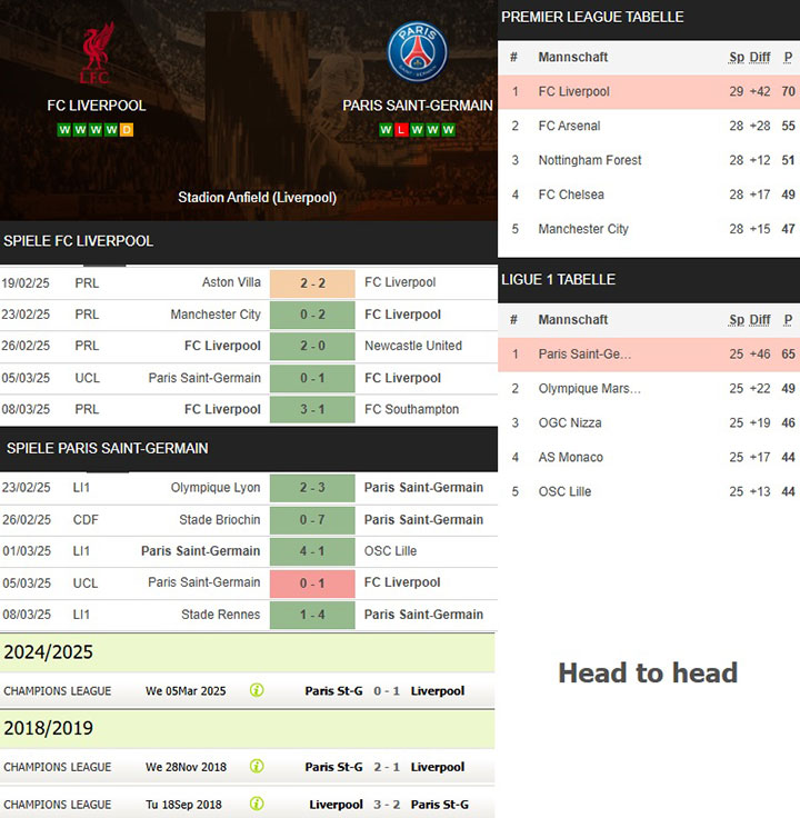 2) fc liverpool vs. paris saint germain