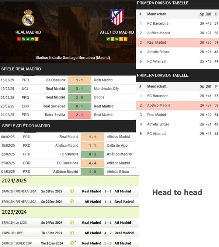 2) real madrid vs. atlético madrid