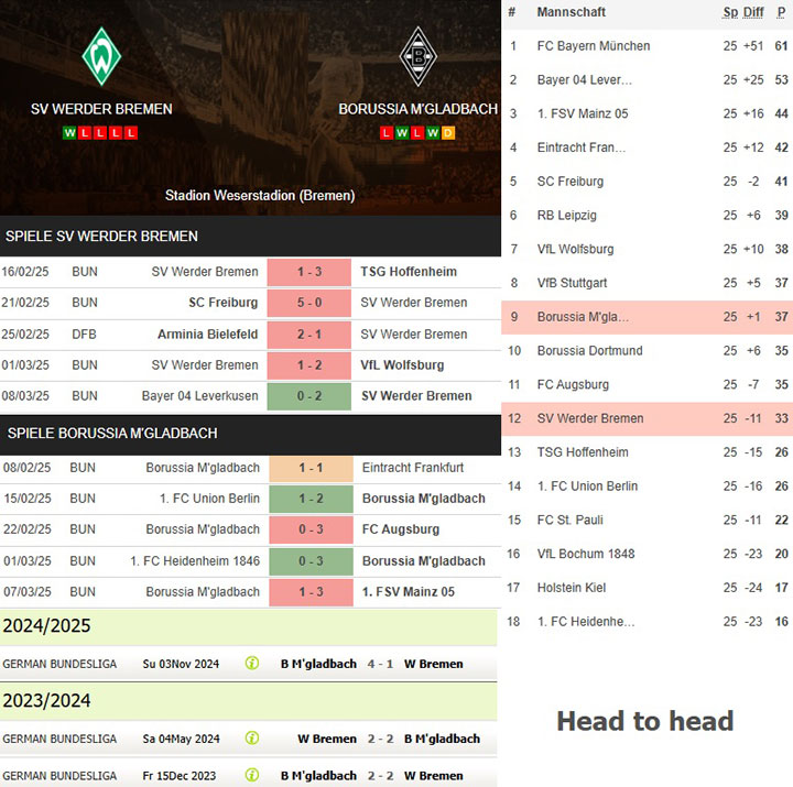 2) sv werder bremen vs. borussia m'gladbach