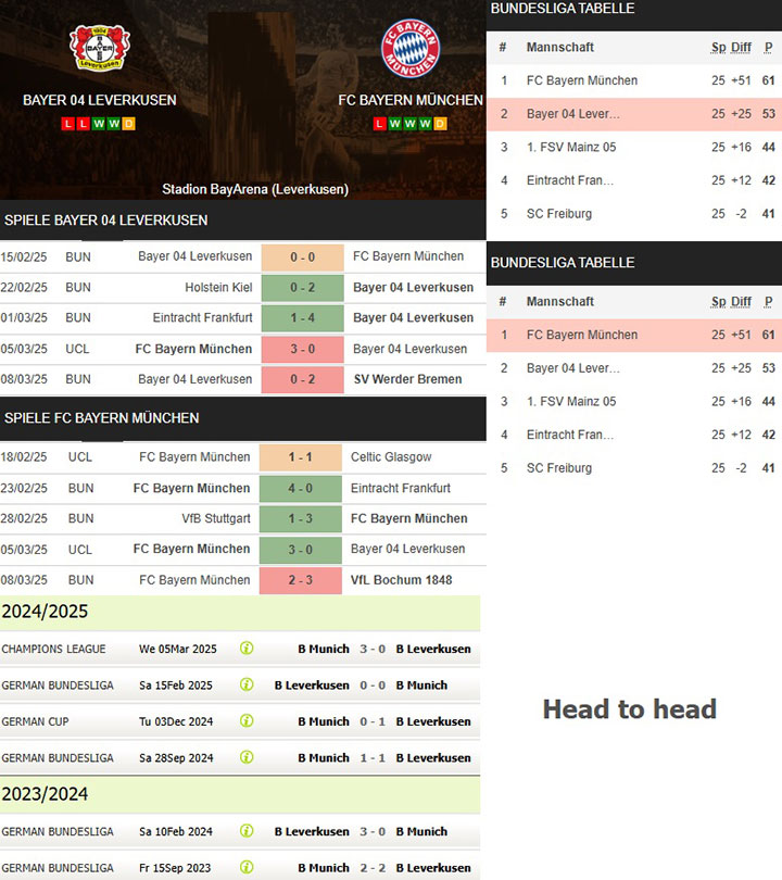 3) bayer 04 leverkusen vs. fc bayern münchen