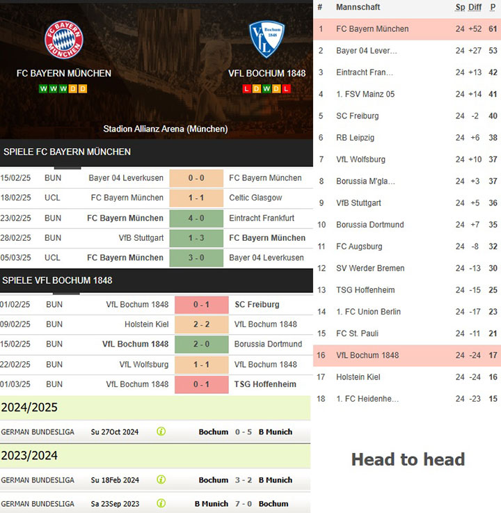 3) fc bayern münchen vs. vfl bochum 1848