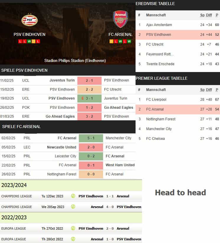 3) psv eindhoven vs. fc arsenal