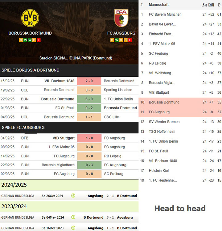 4) borussia dortmund vs. fc augsburg