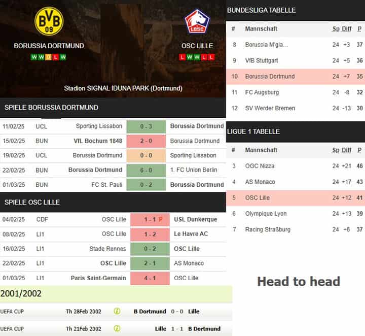 4) borussia dortmund vs. osc lille