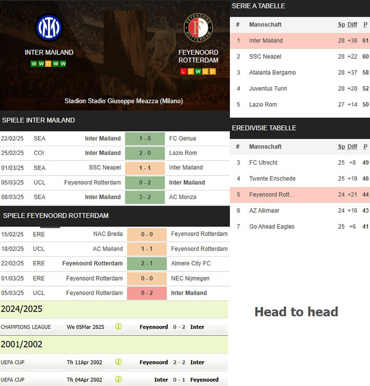 4) inter mailand vs. feyenoord rotterdam